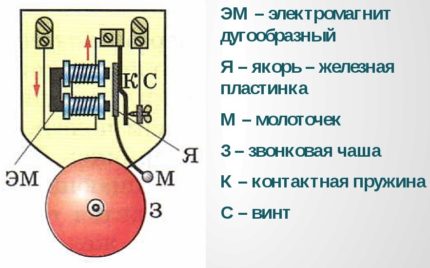Electromechanical bell circuit
